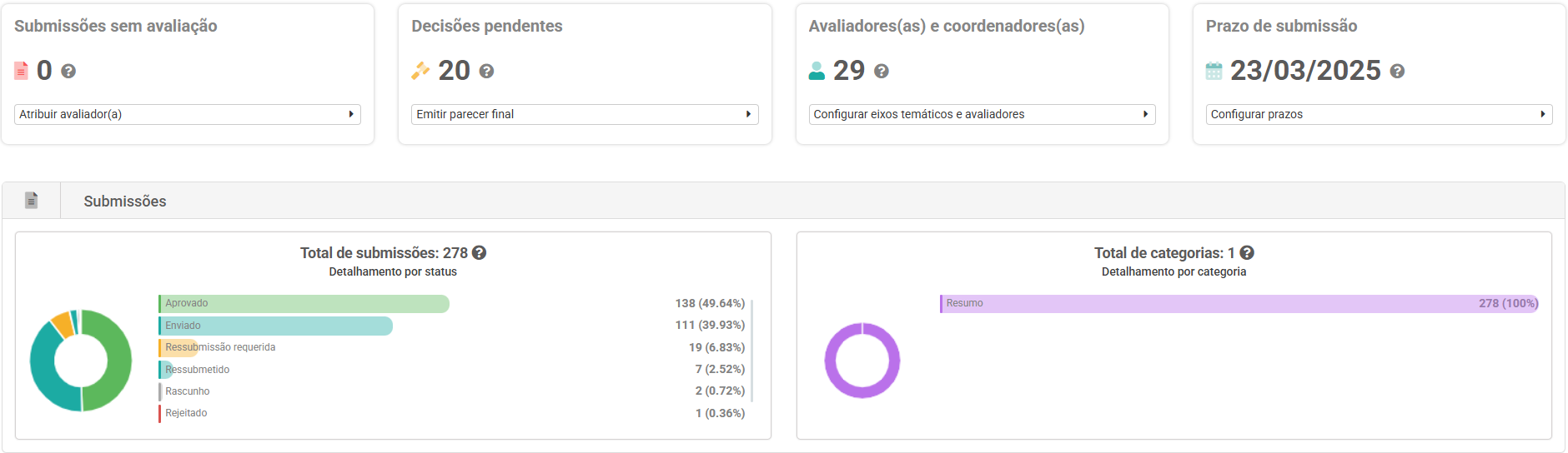 Painel de controle 3
